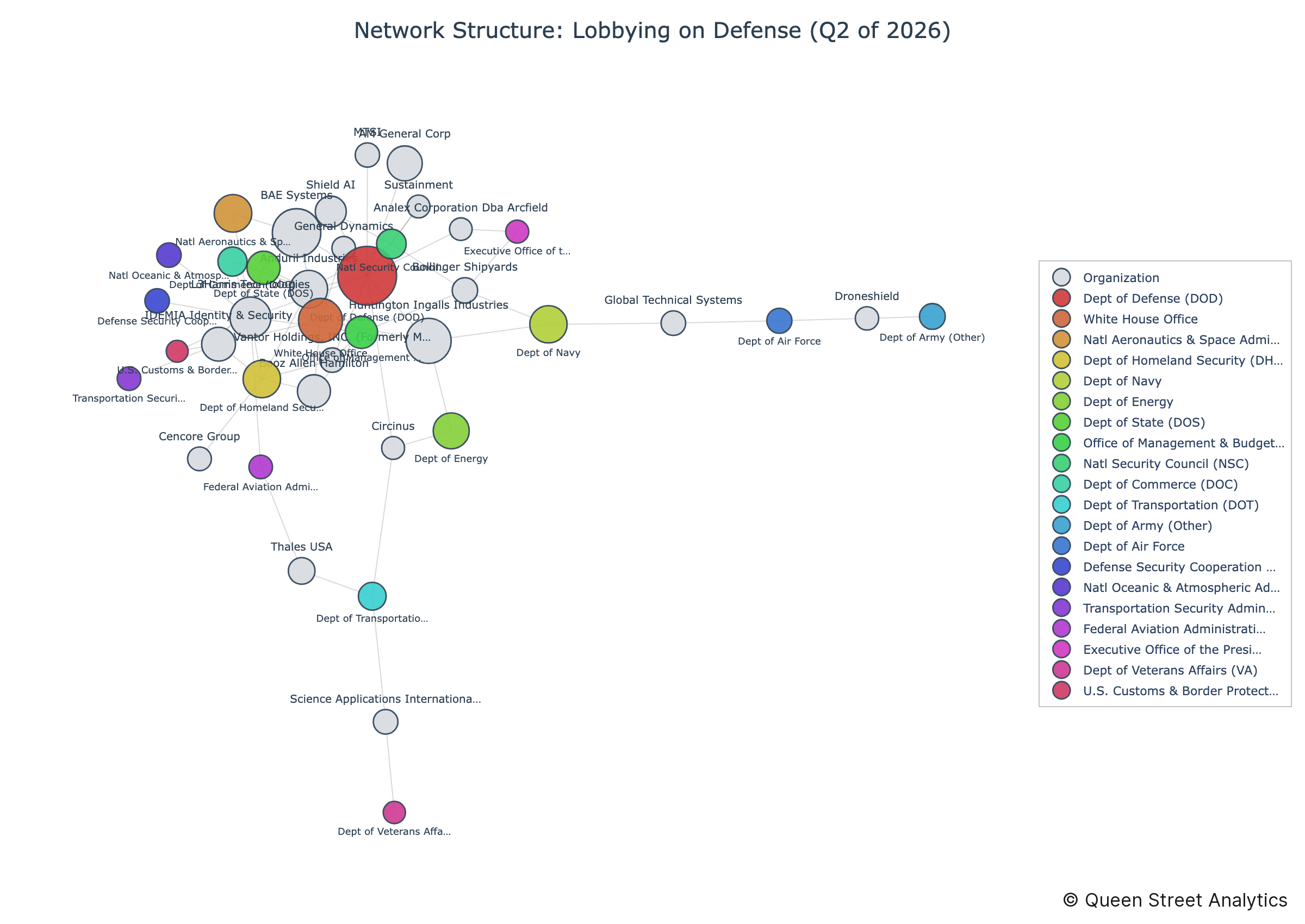 USA Lobbying on Defense - Washington (Q2 2026)