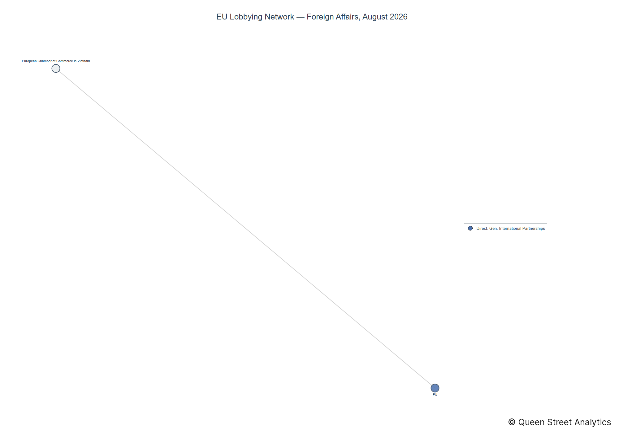 Lobbying on Foreign Affairs - Brussels (September 2026 edition)