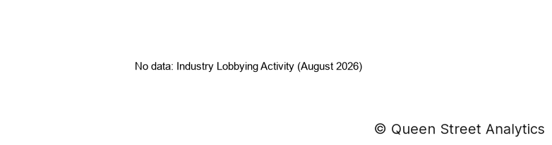 Industry Lobbying Activity, August 2026