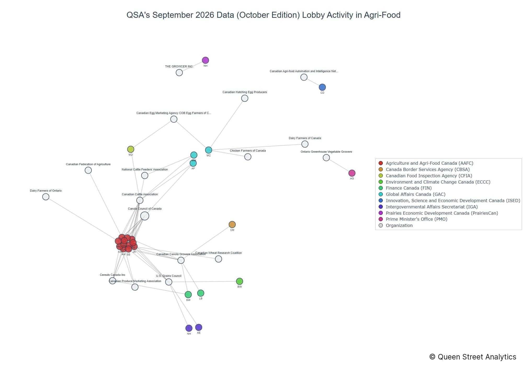 Lobbying on Agri-Food - Ottawa (October 2026 edition)