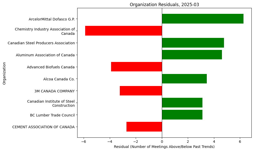 Lobbying Landscapes in Manufacturing (Apr, 2025)