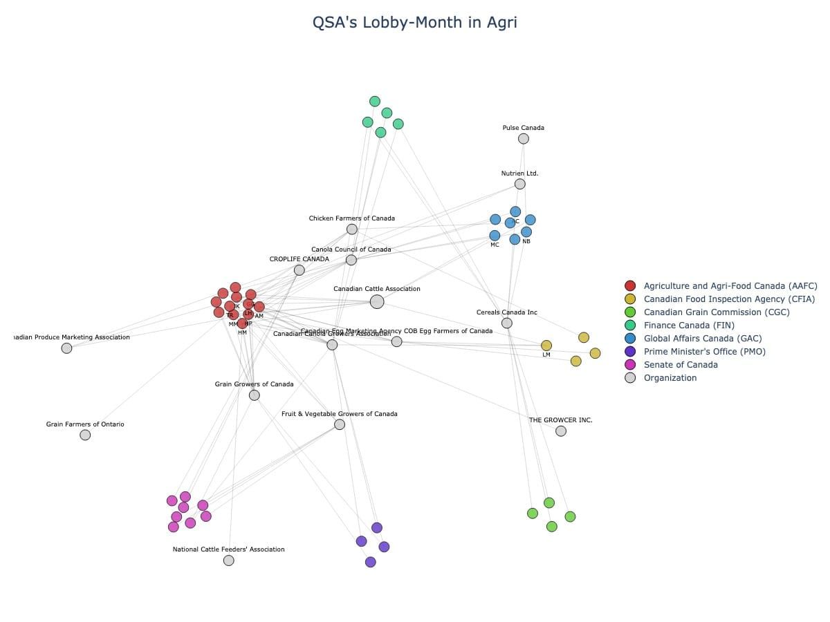 Lobbying Landscapes in Agri (June, 2025)