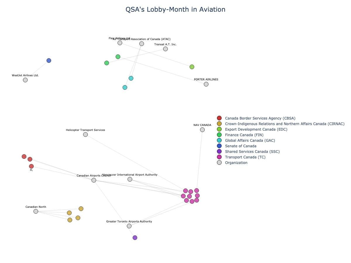 Lobbying Landscapes in Aviation (June, 2025)