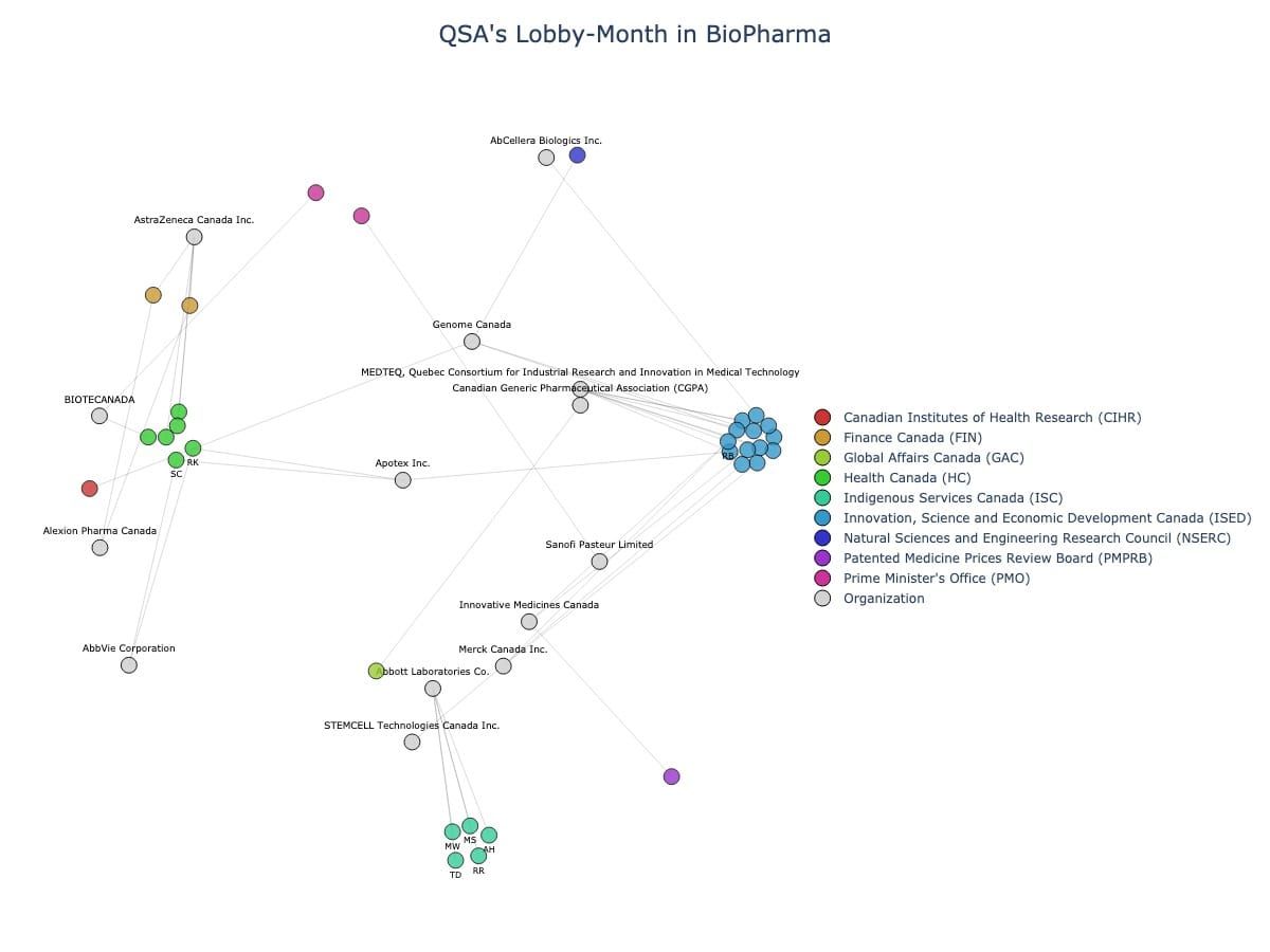 Lobbying Landscapes in BioPharma (June, 2025)