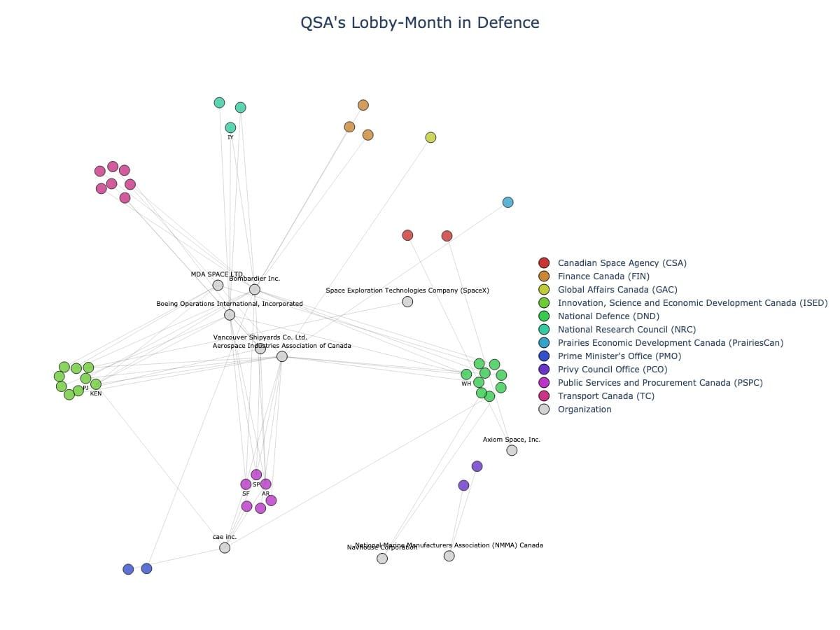 Lobbying Landscapes in Defence (June, 2025)