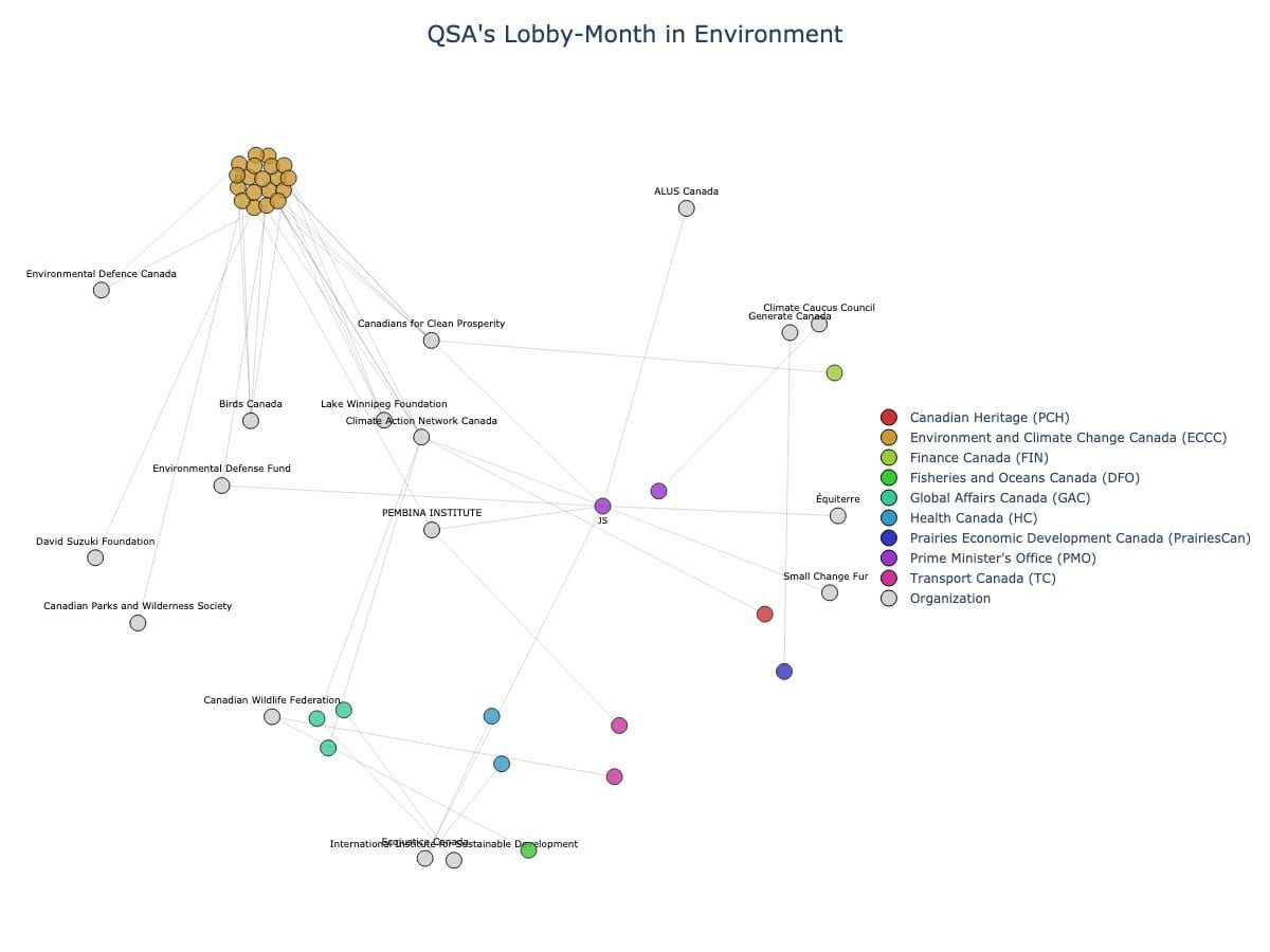 Lobbying Landscapes in Environment (June, 2025)