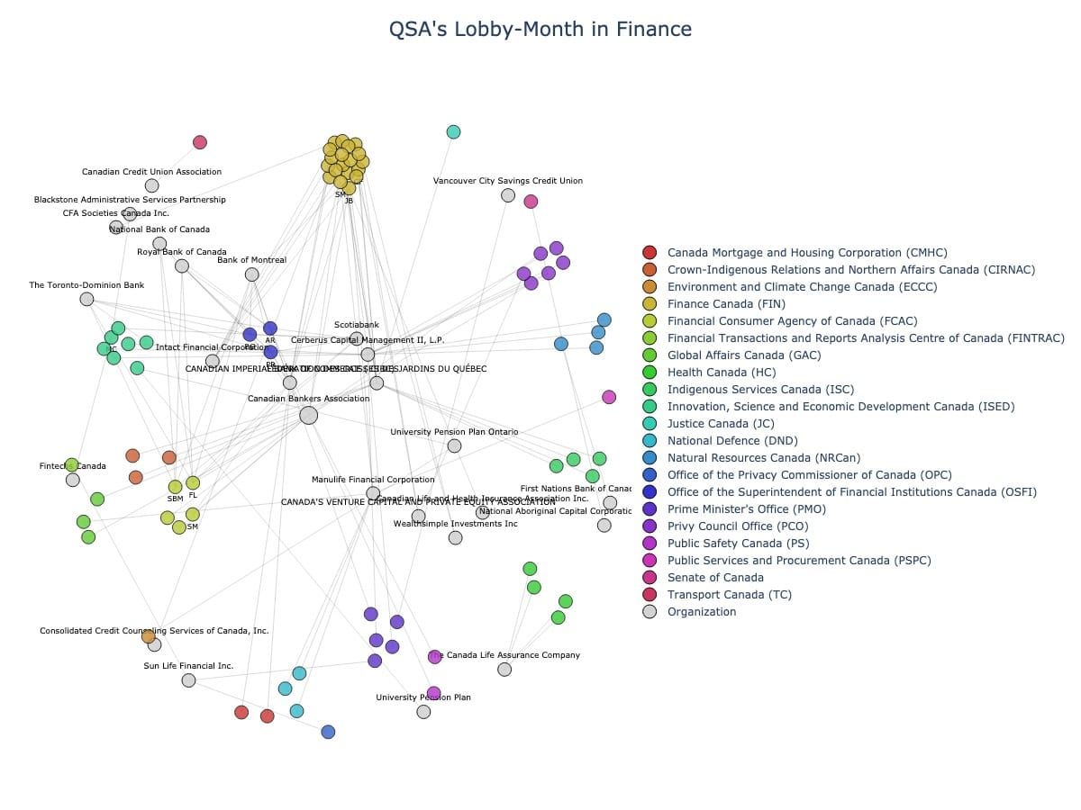 Lobbying Landscapes in Finance (June, 2025)