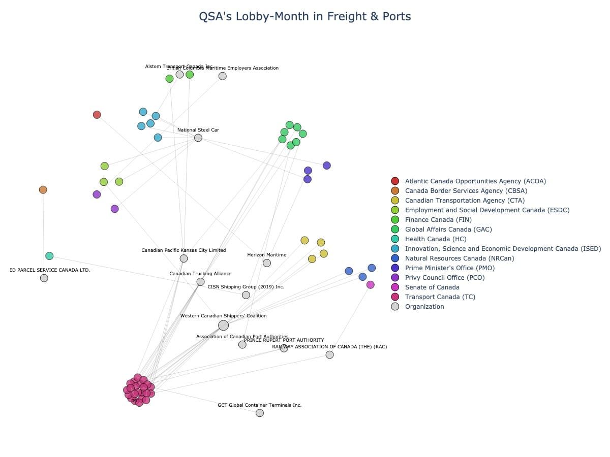 Lobbying Landscapes in Freight & Ports (June, 2025)