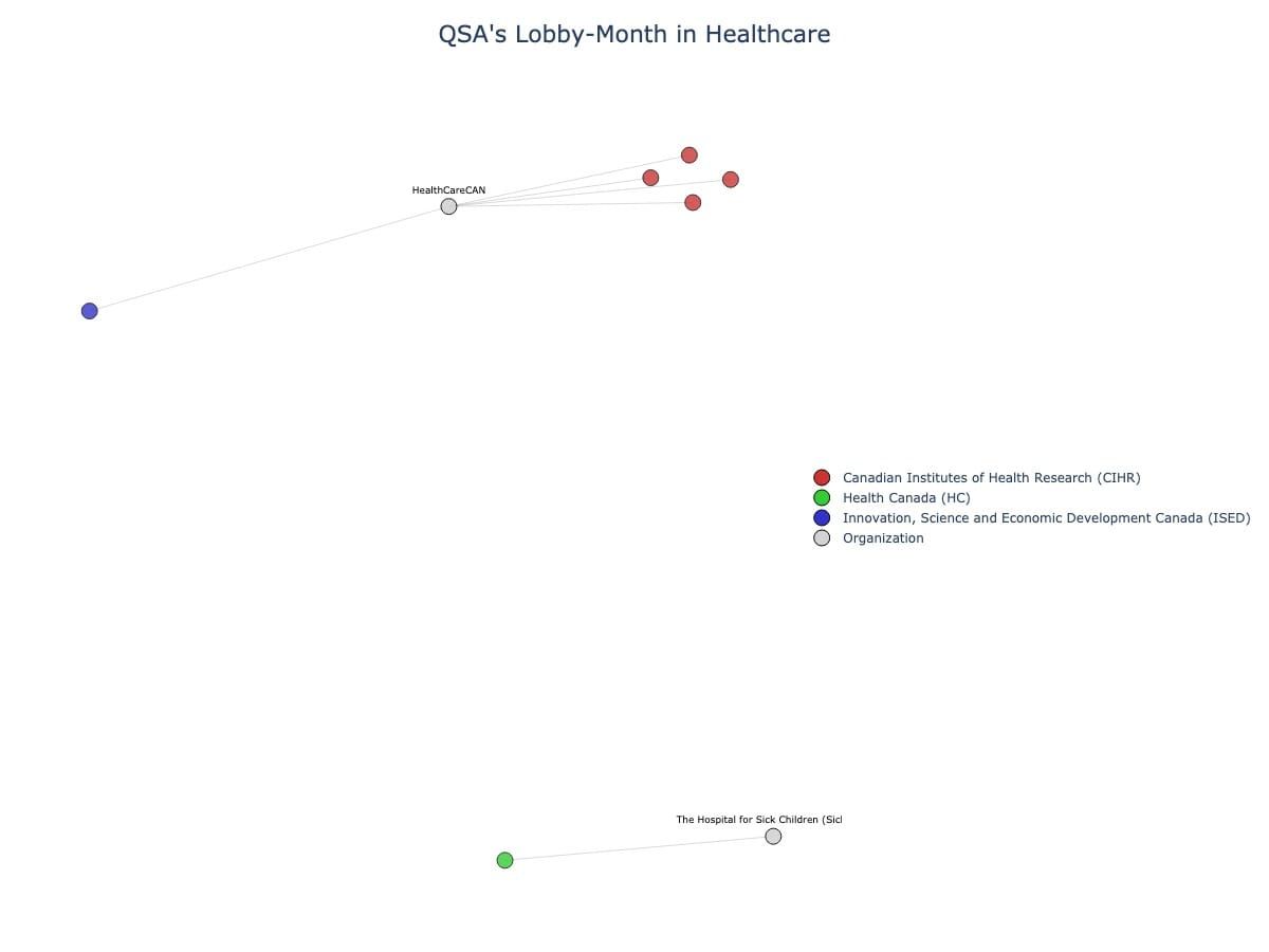 Lobbying Landscapes in Healthcare (June, 2025)