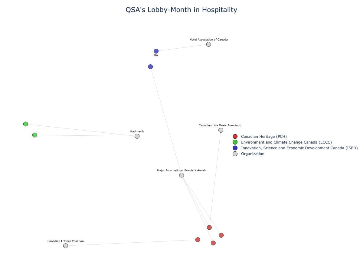 Lobbying Landscapes in Hospitality (June, 2025)