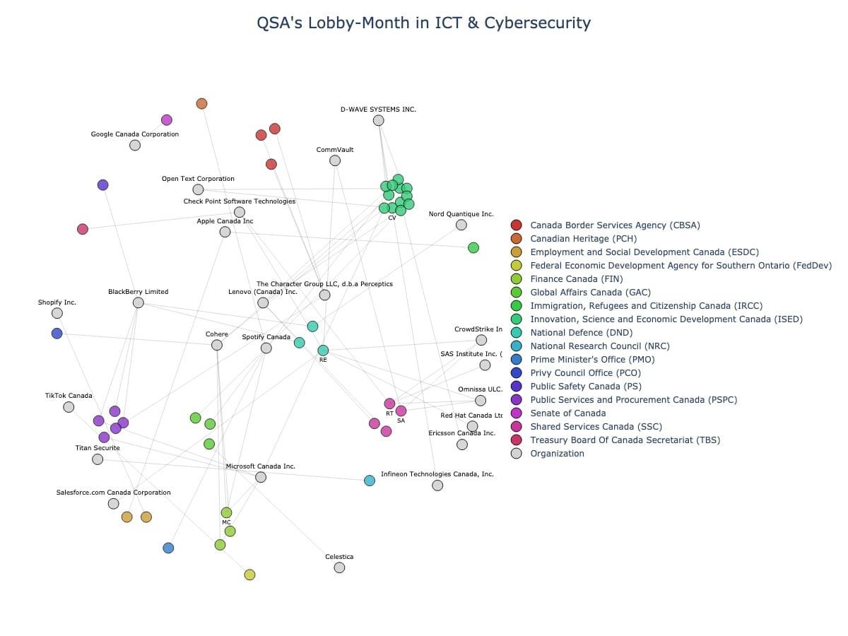 Lobbying Landscapes in ICT & Cybersecurity (June, 2025)