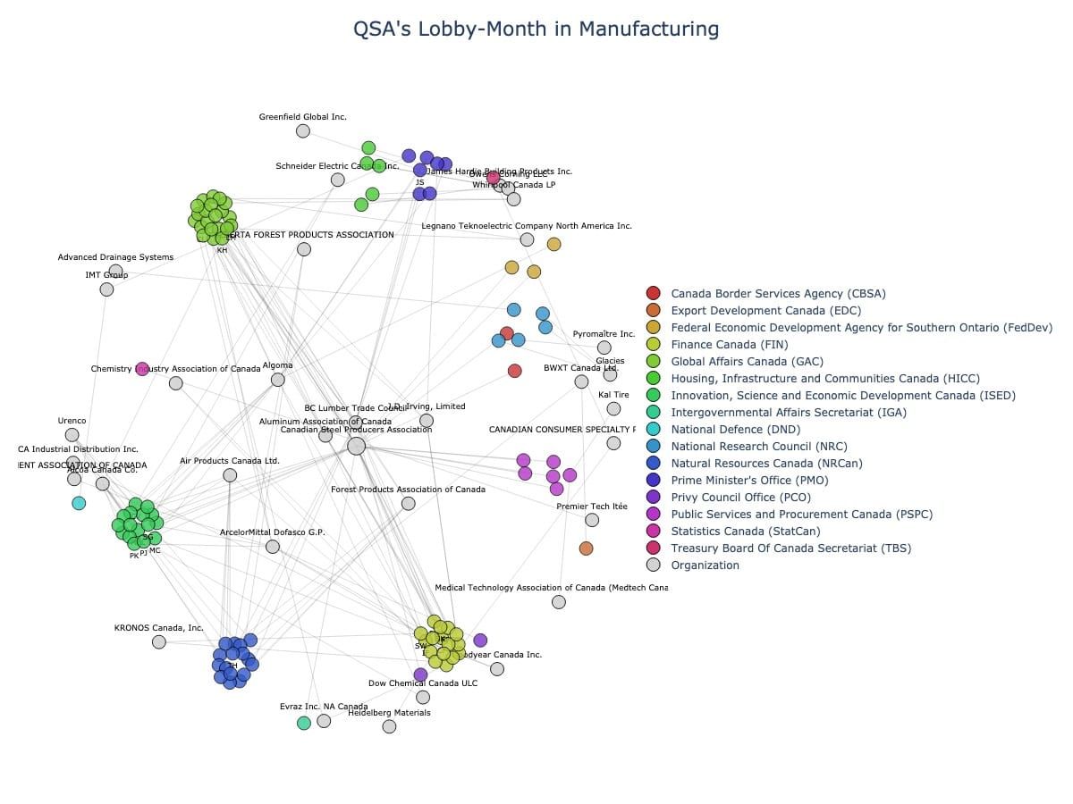 Lobbying Landscapes in Manufacturing (June, 2025)