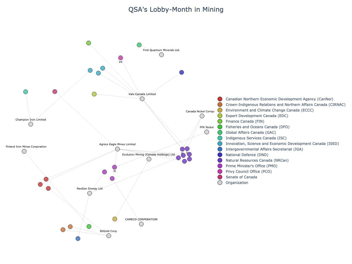 Lobbying Landscapes in Mining (June, 2025)