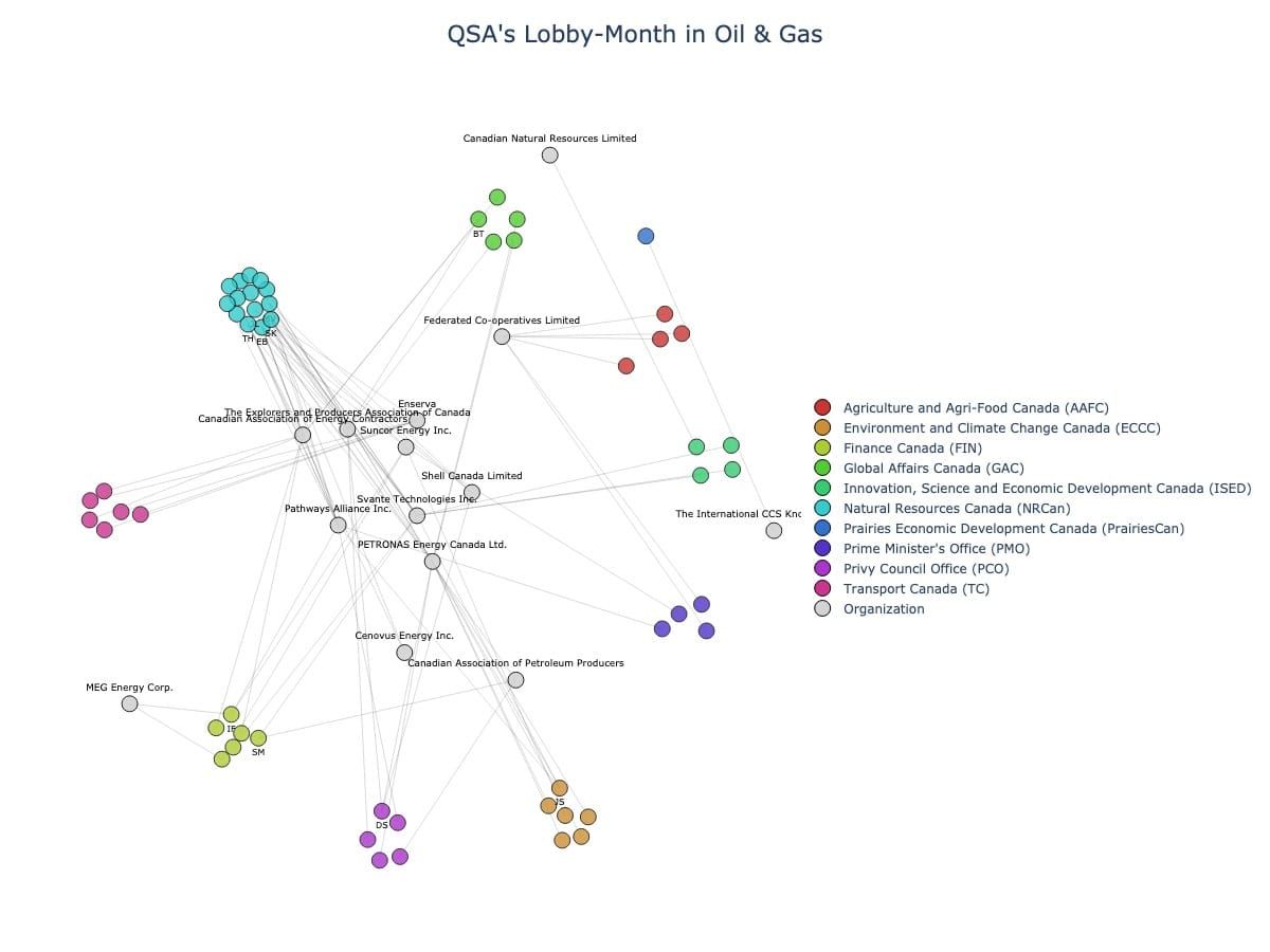 Lobbying Landscapes in Oil & Gas (June, 2025)
