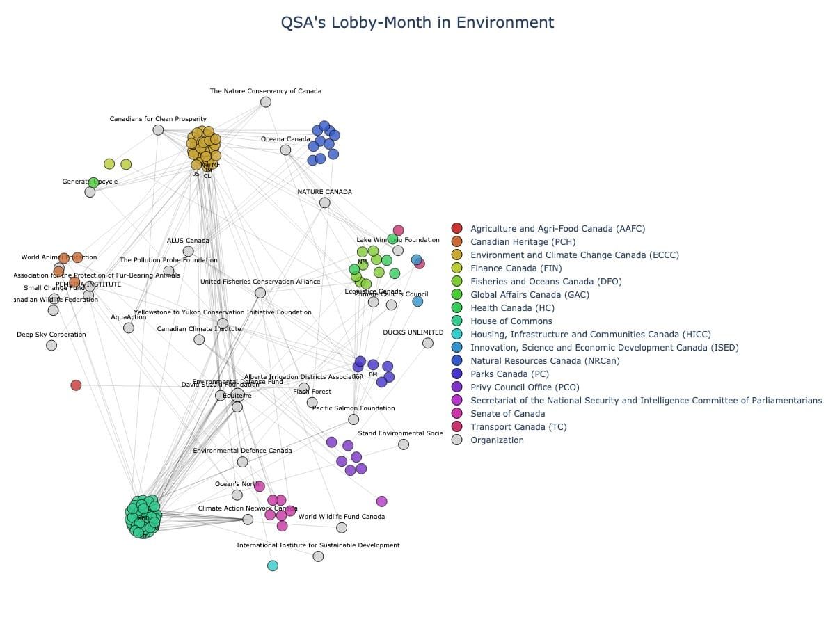 Lobbying Landscapes in Environment (July, 2025)