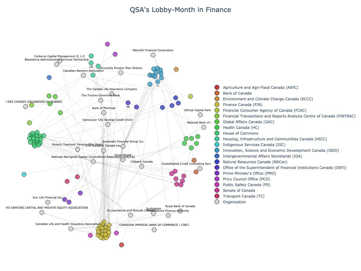 Lobbying Landscapes in Finance (July, 2025)