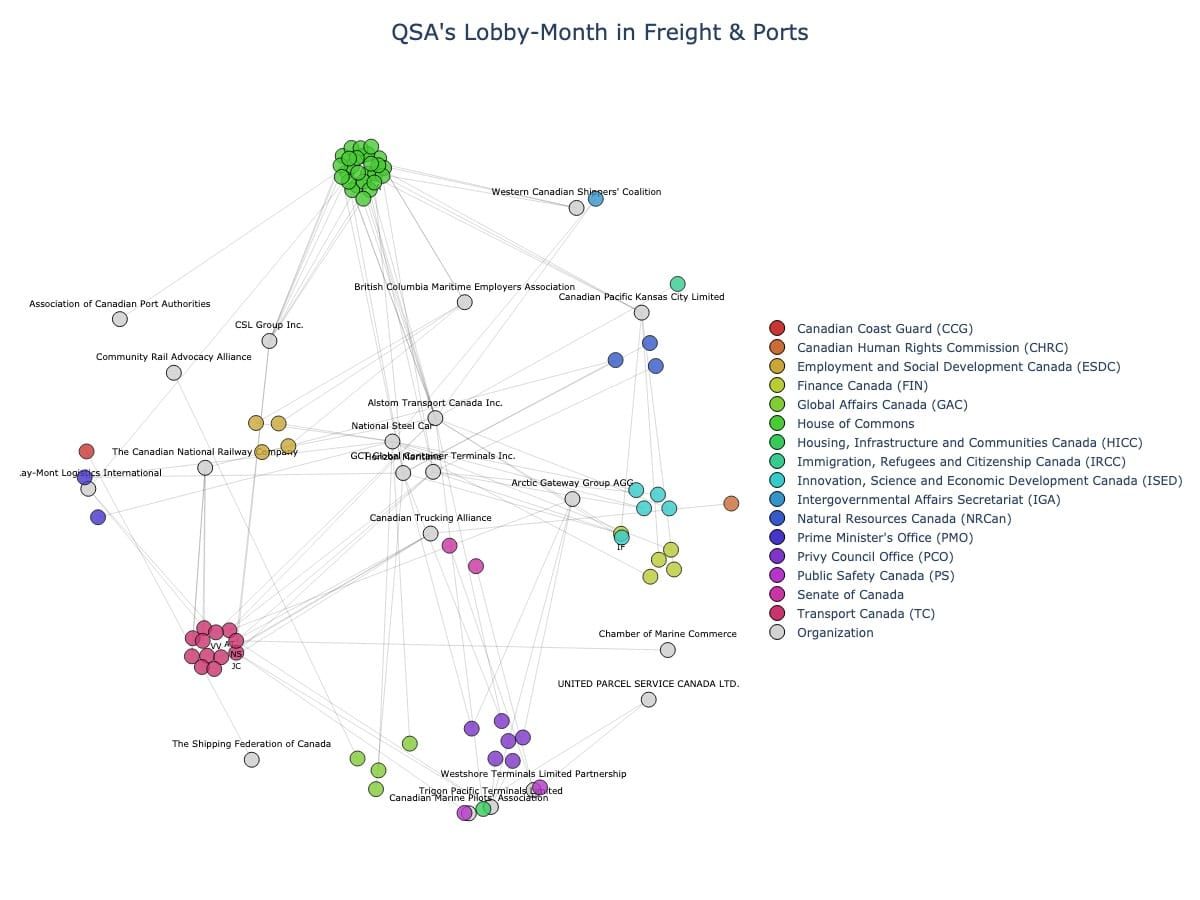 Lobbying Landscapes in Freight & Ports (July, 2025)