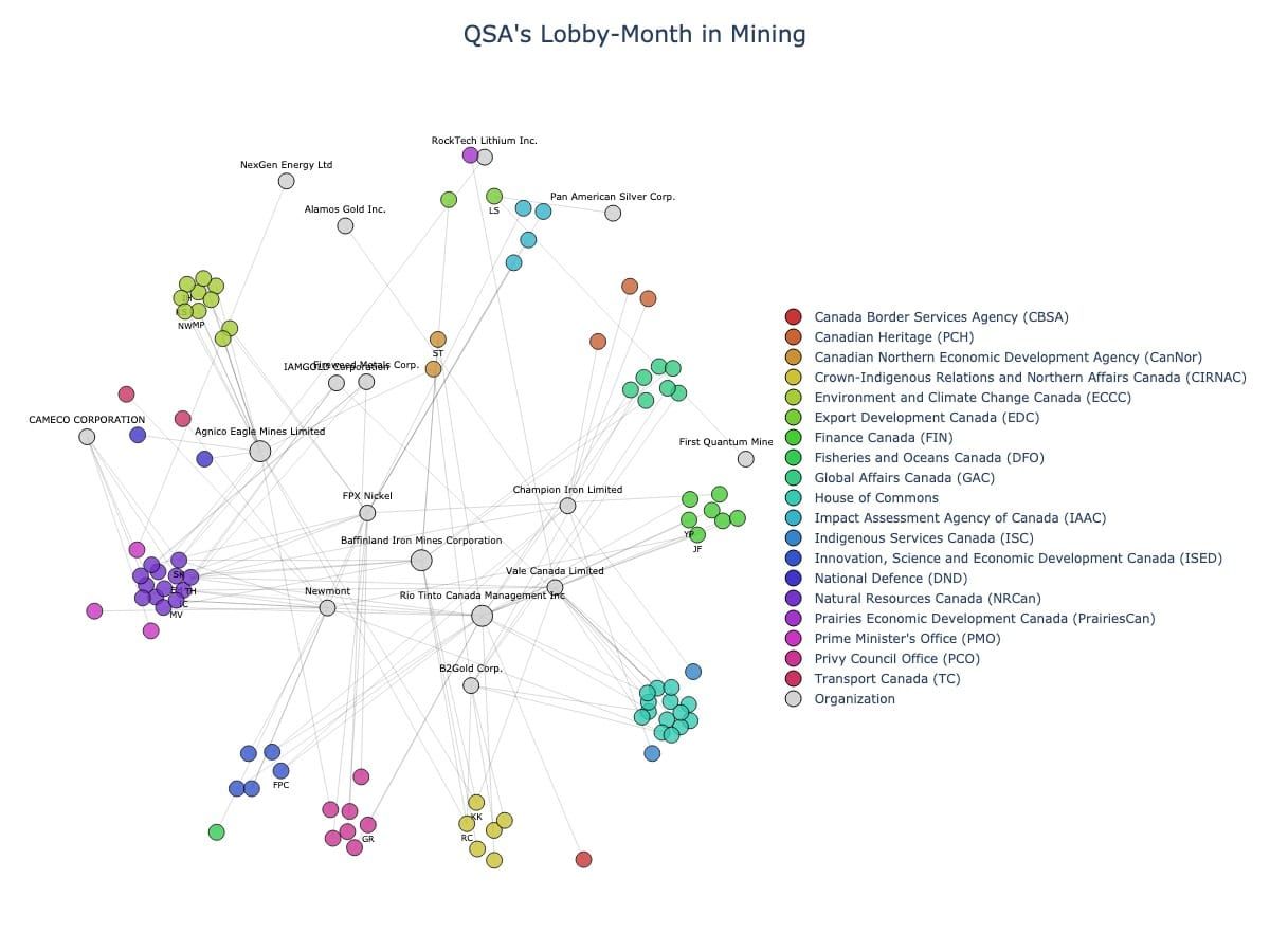 Lobbying Landscapes in Mining (July, 2025)