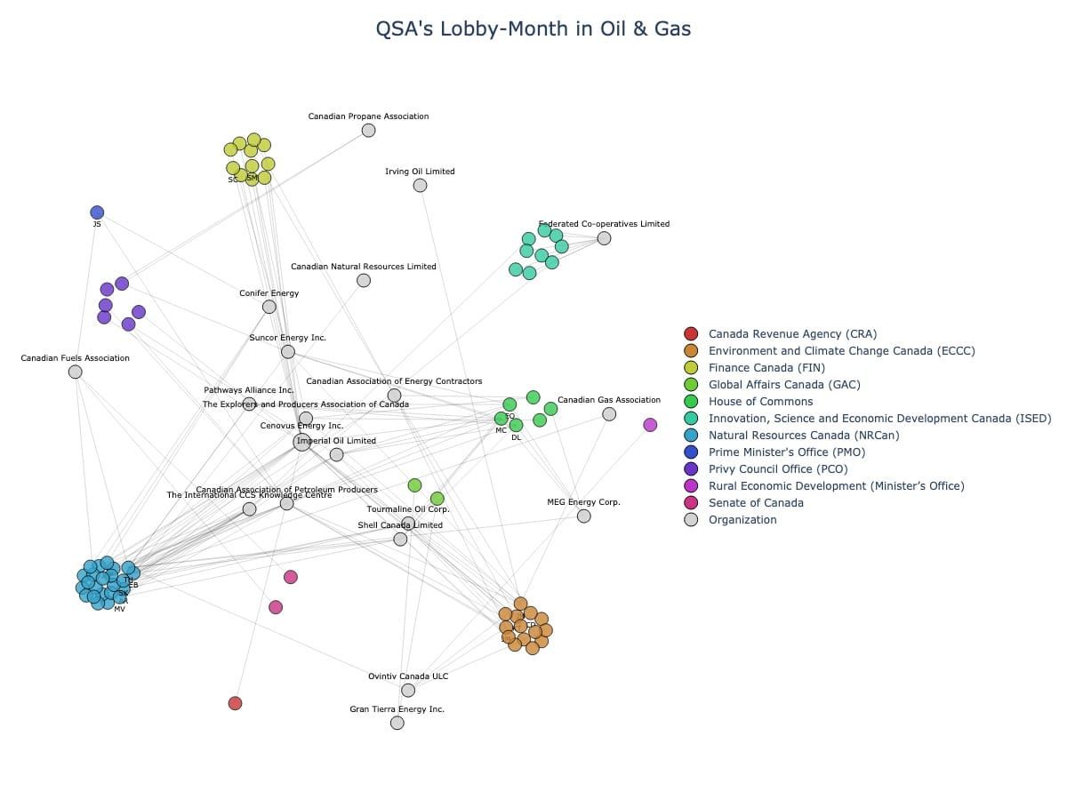 Lobbying Landscapes in Oil & Gas (July, 2025)