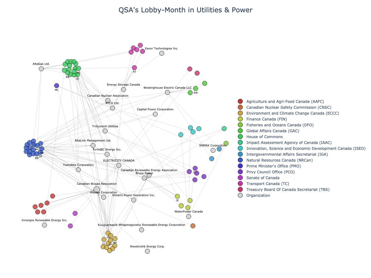 Lobbying Landscapes in Utilities & Power (July, 2025)