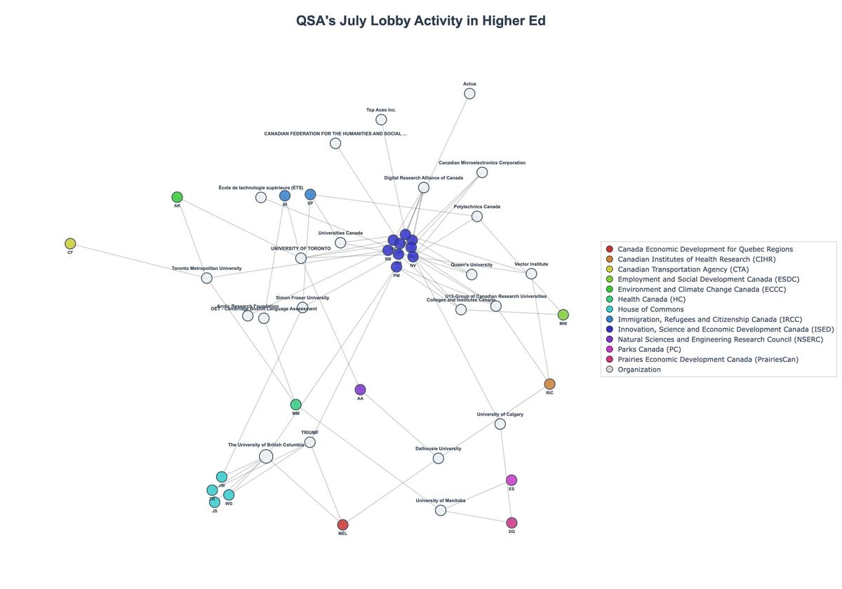 Lobbying Landscapes in Higher Ed (August, 2025)