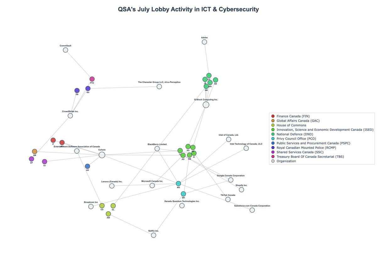 Lobbying Landscapes in ICT & Cybersecurity (August, 2025)