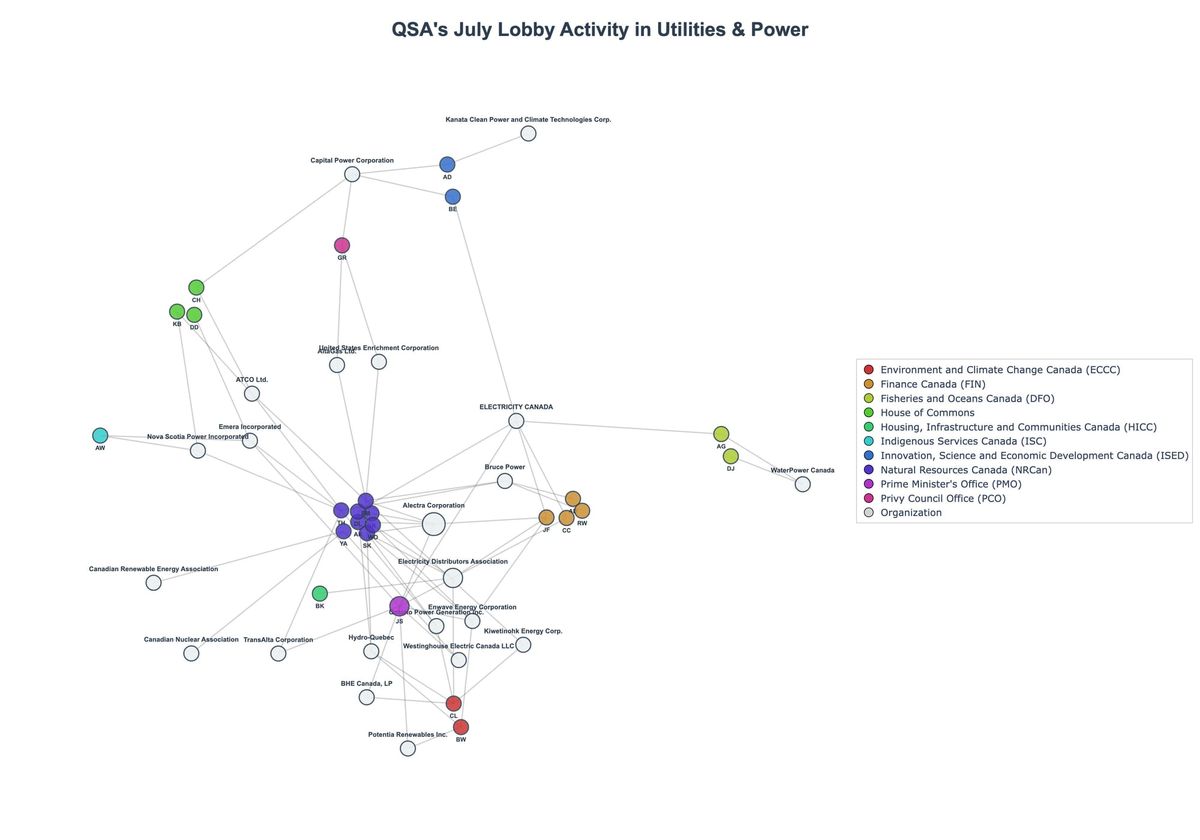 Lobbying Landscapes in Utilities & Power (August, 2025)