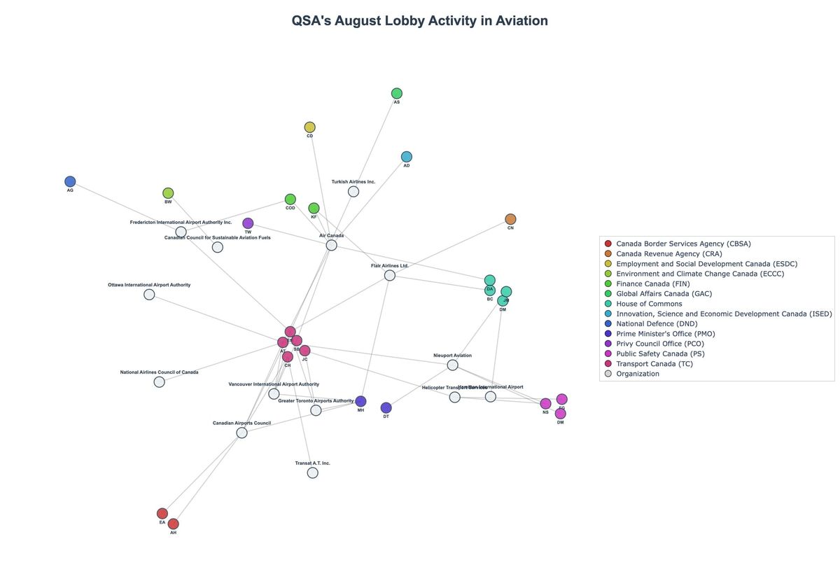 Lobbying Landscapes in Aviation (September, 2025)