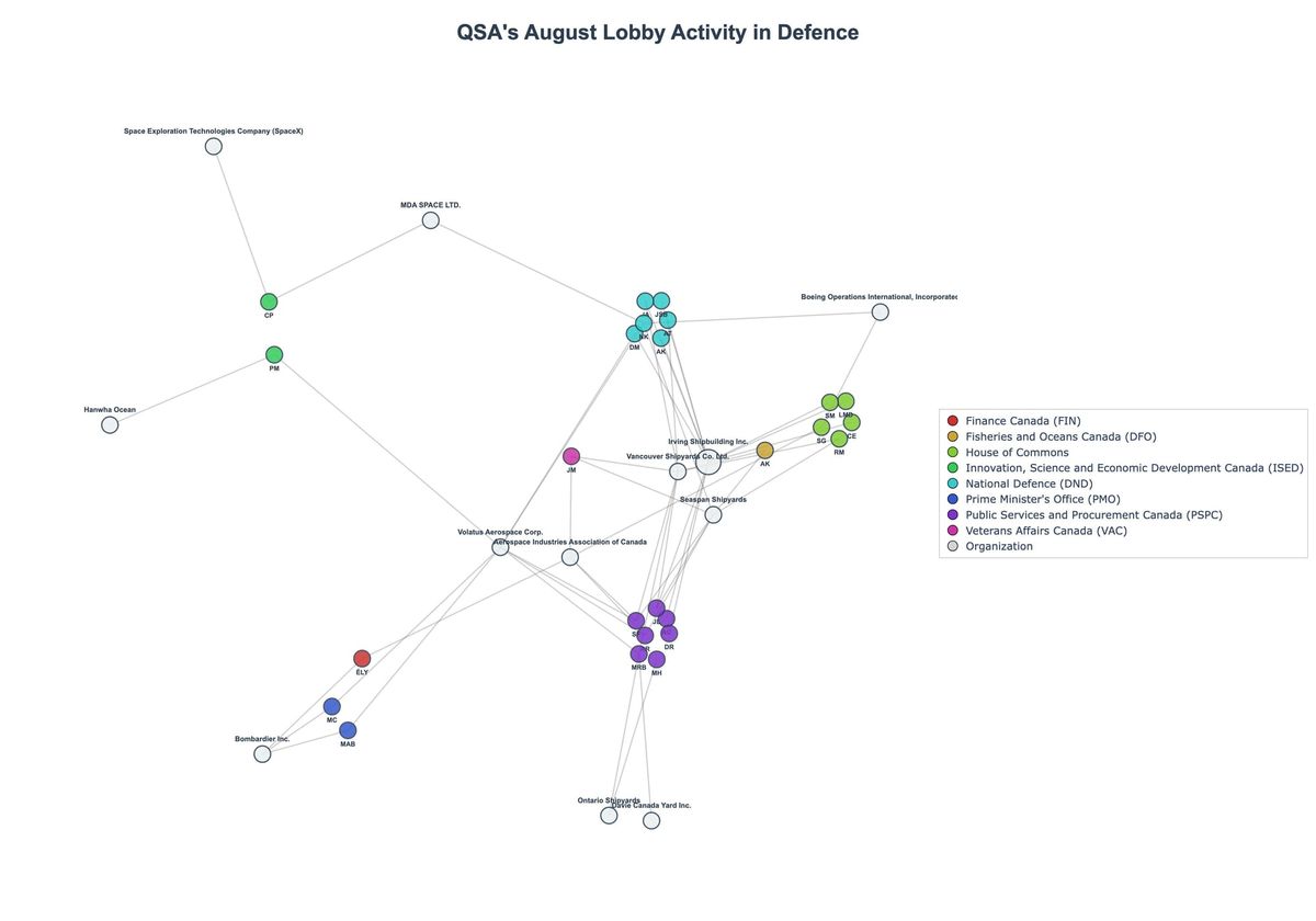 Lobbying Landscapes in Defence (September, 2025)