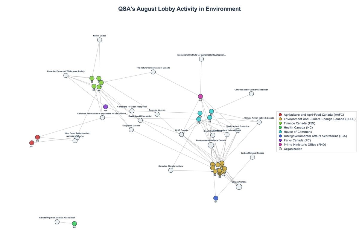 Lobbying Landscapes in Environment (September, 2025)