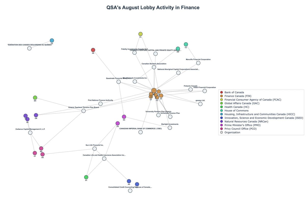 Lobbying Landscapes in Finance (September, 2025)