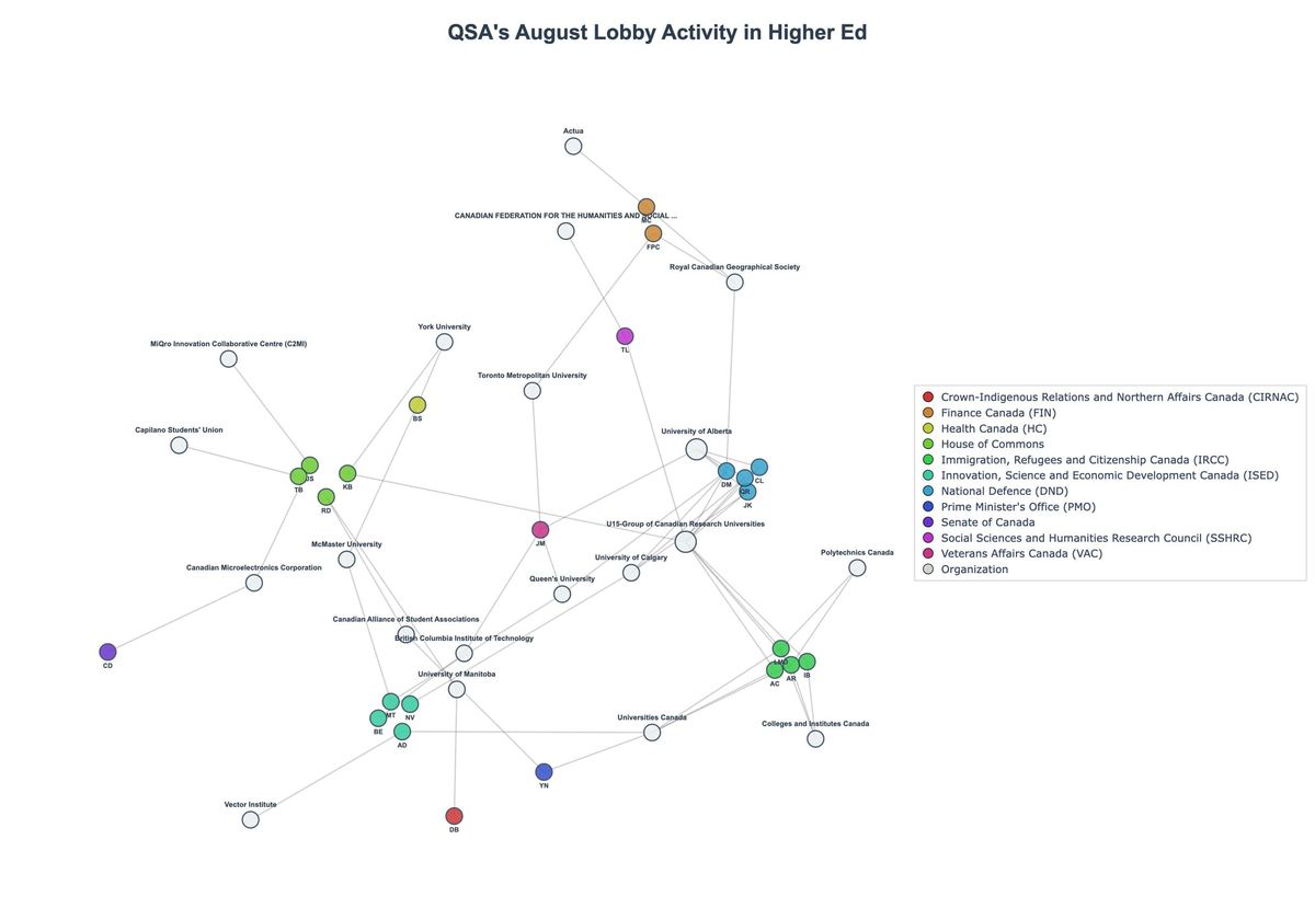 Lobbying Landscapes in Higher Ed (September, 2025)