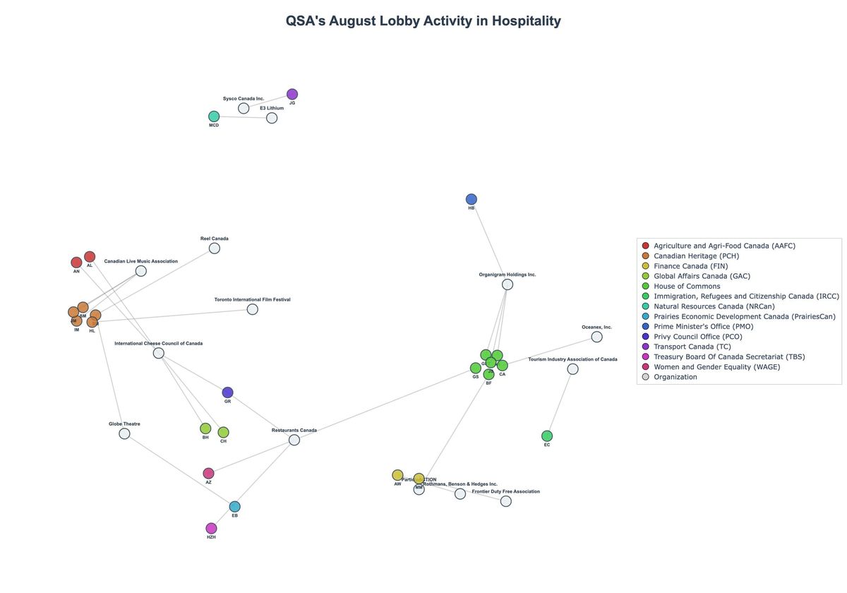 Lobbying Landscapes in Hospitality (September, 2025)