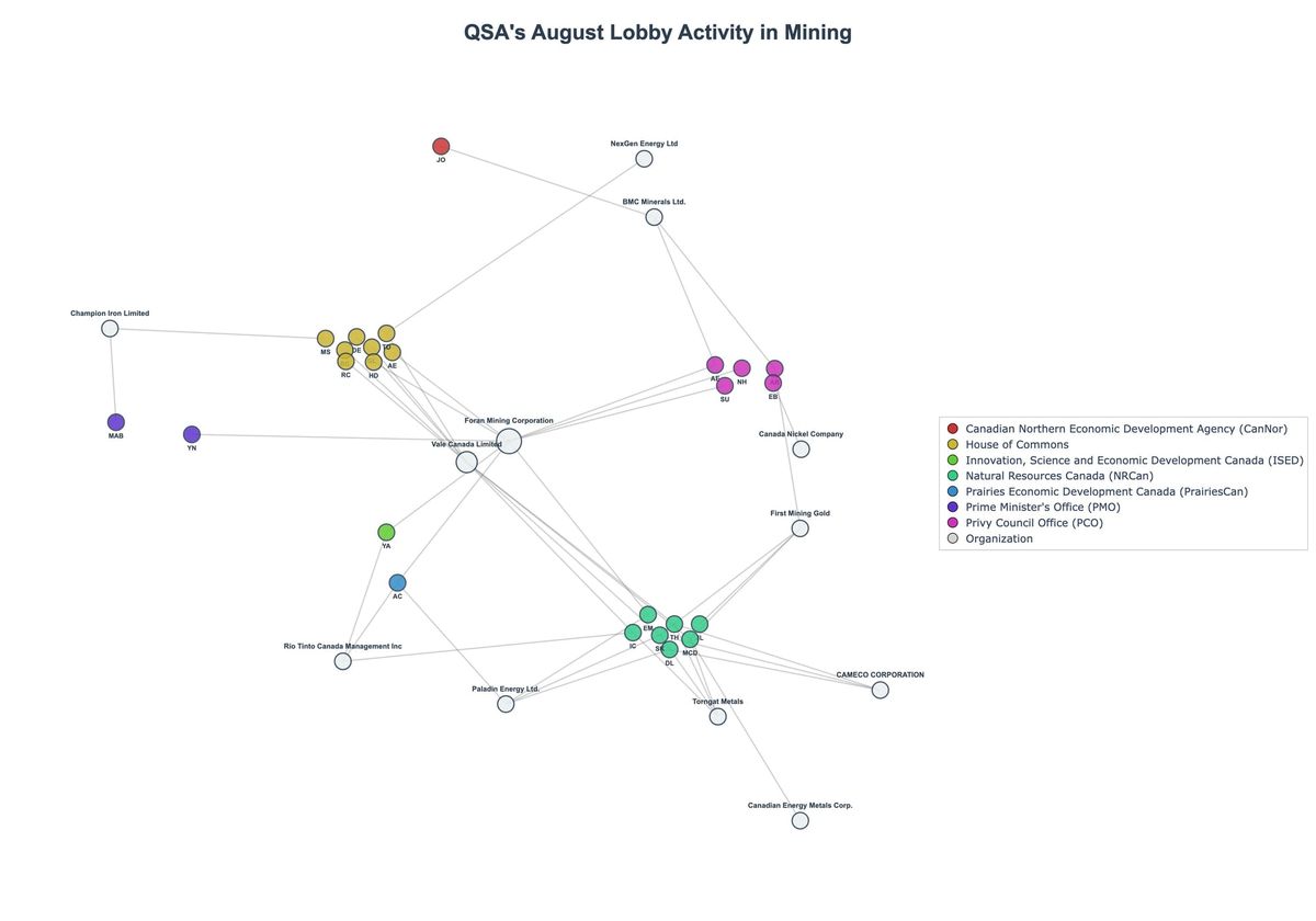Lobbying Landscapes in Mining (September, 2025)