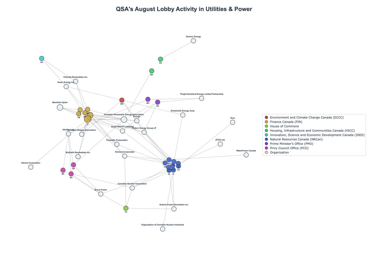 Lobbying Landscapes in Utilities & Power (September, 2025)