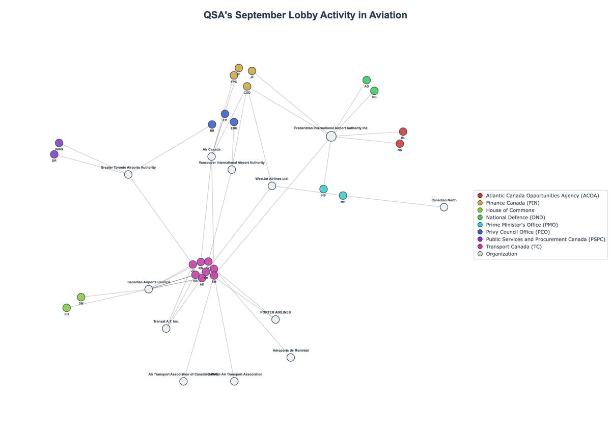 Lobbying Landscapes in Aviation (November, 2025)
