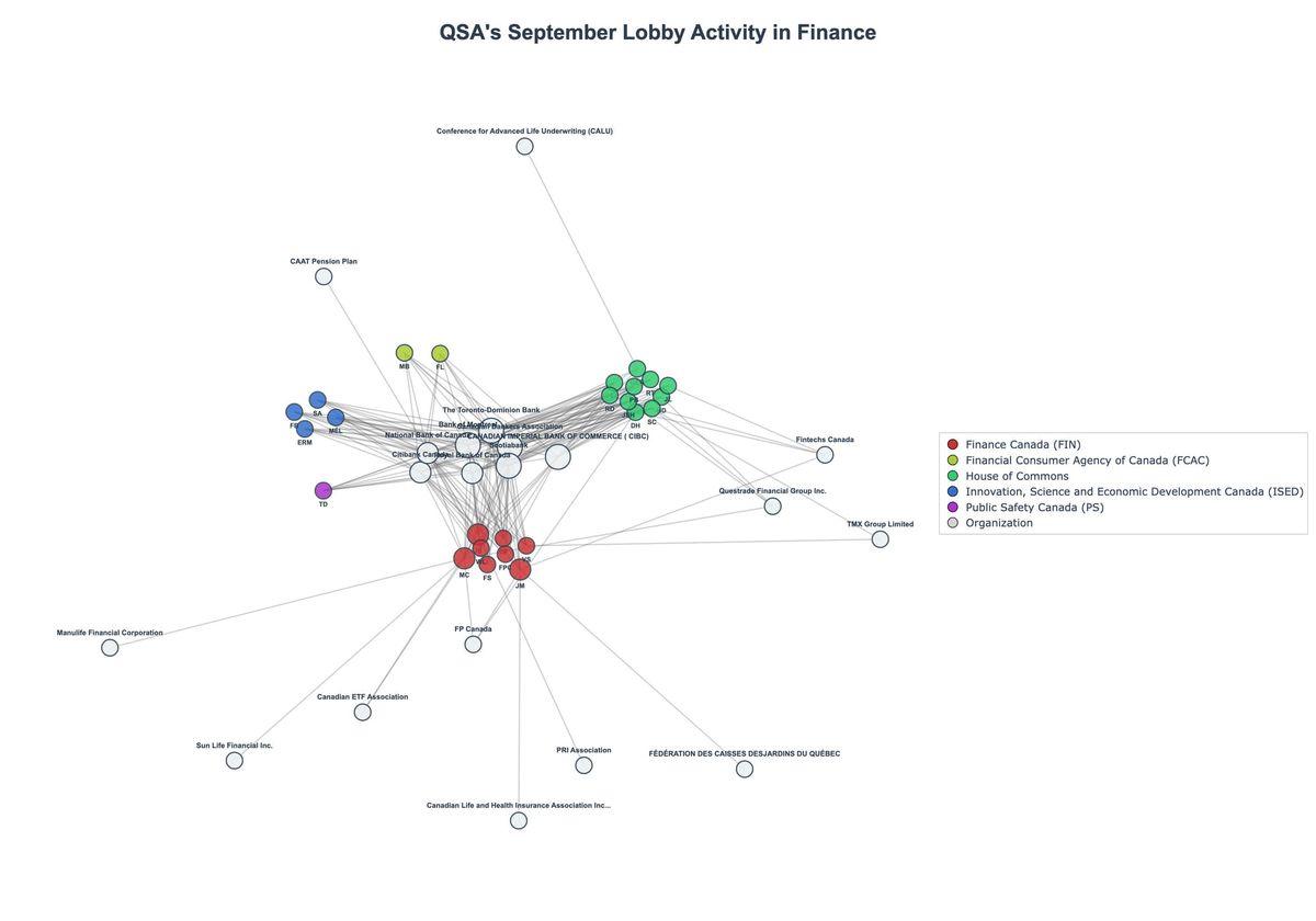 Lobbying Landscapes in Finance (November, 2025)