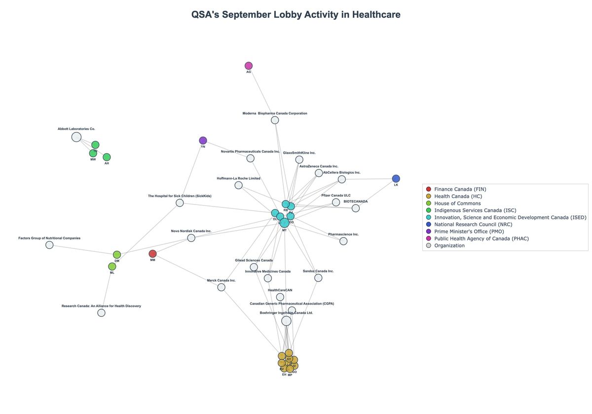 Lobbying Landscapes in Healthcare (October, 2025)
