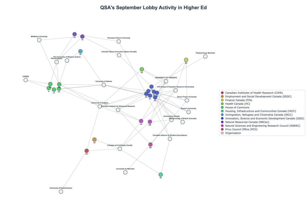 Lobbying Landscapes in Higher Ed (November, 2025)