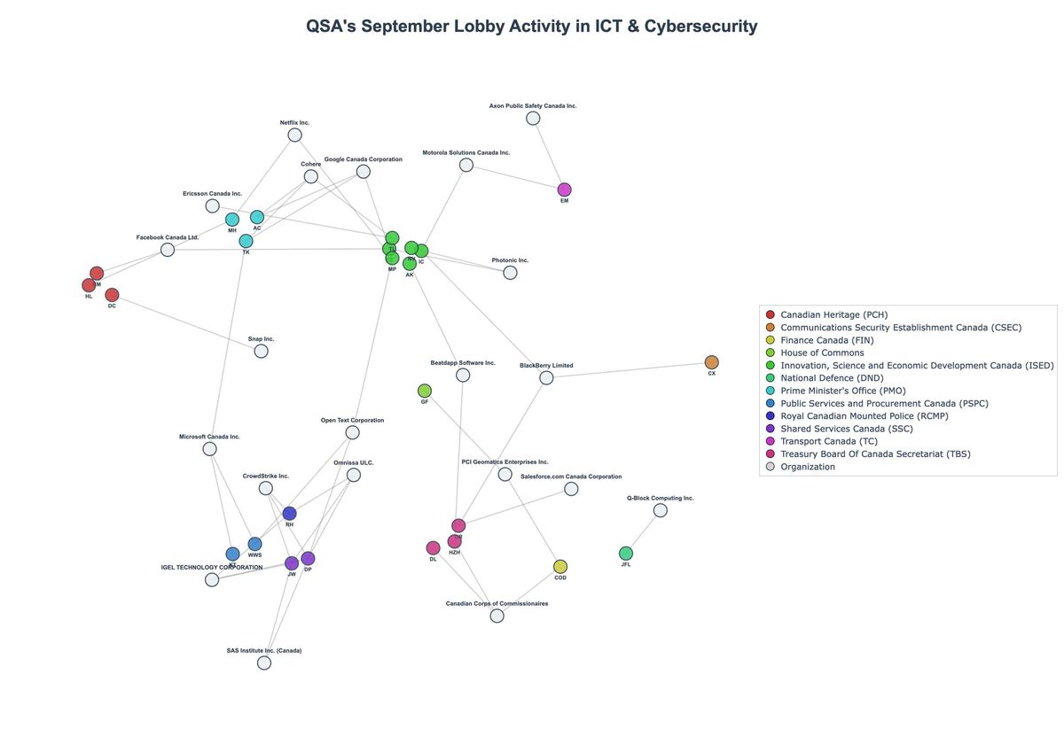 Lobbying Landscapes in ICT & Cybersecurity (November, 2025)