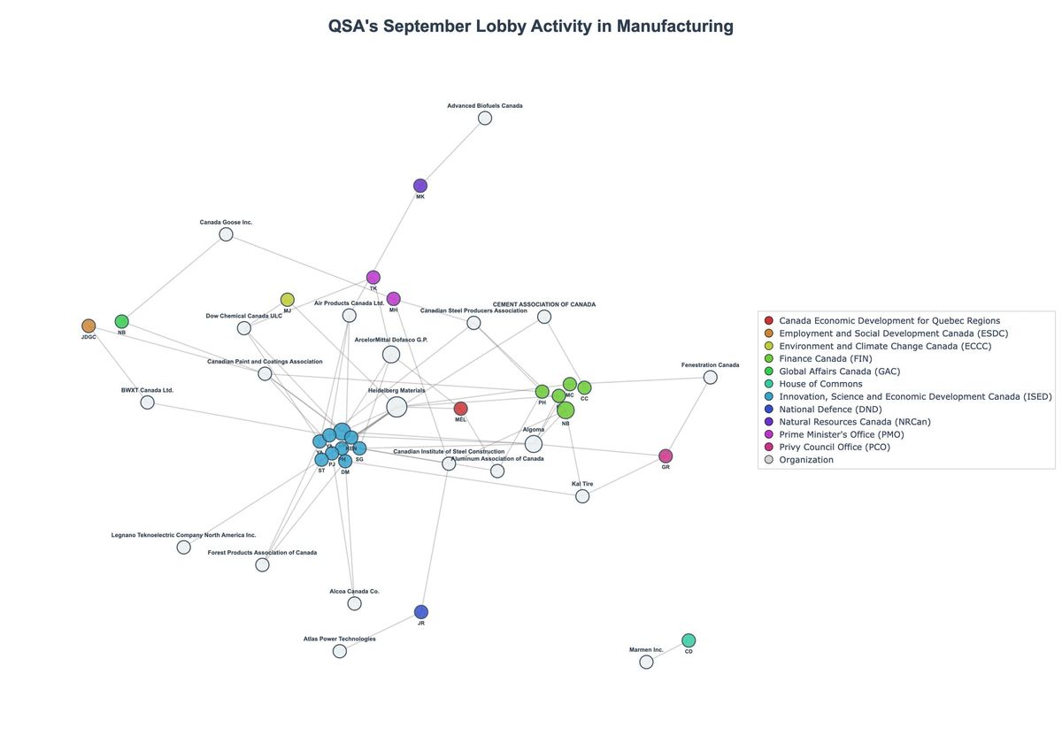 Lobbying Landscapes in Manufacturing (October, 2025)