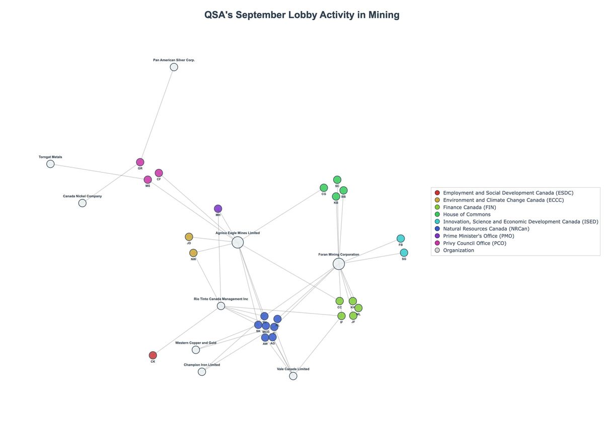 Lobbying Landscapes in Mining (November, 2025)