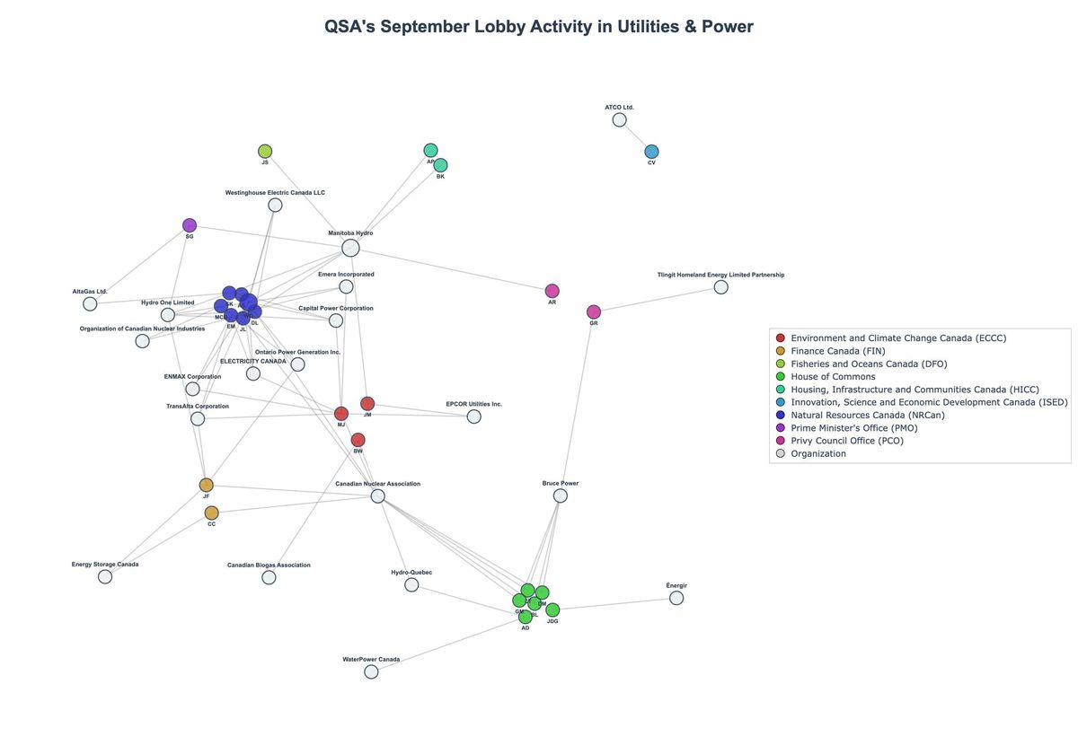 Lobbying Landscapes in Utilities & Power (November, 2025)