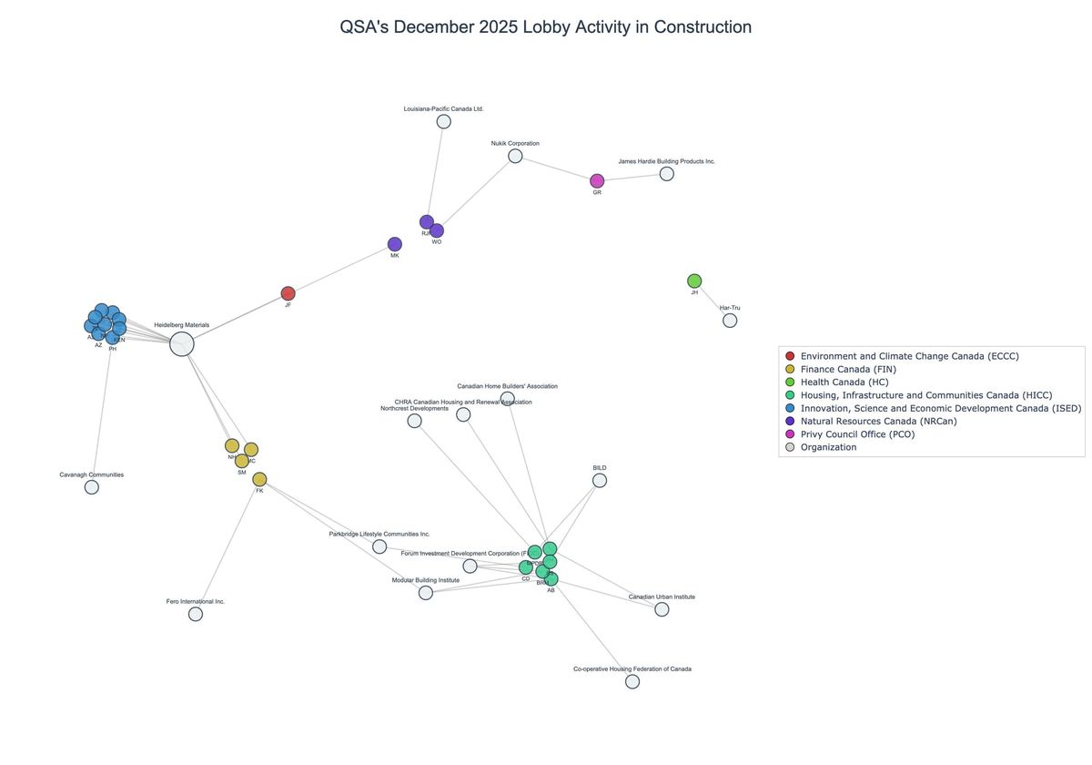 Lobbying on Construction - Ottawa (January 2026 edition)