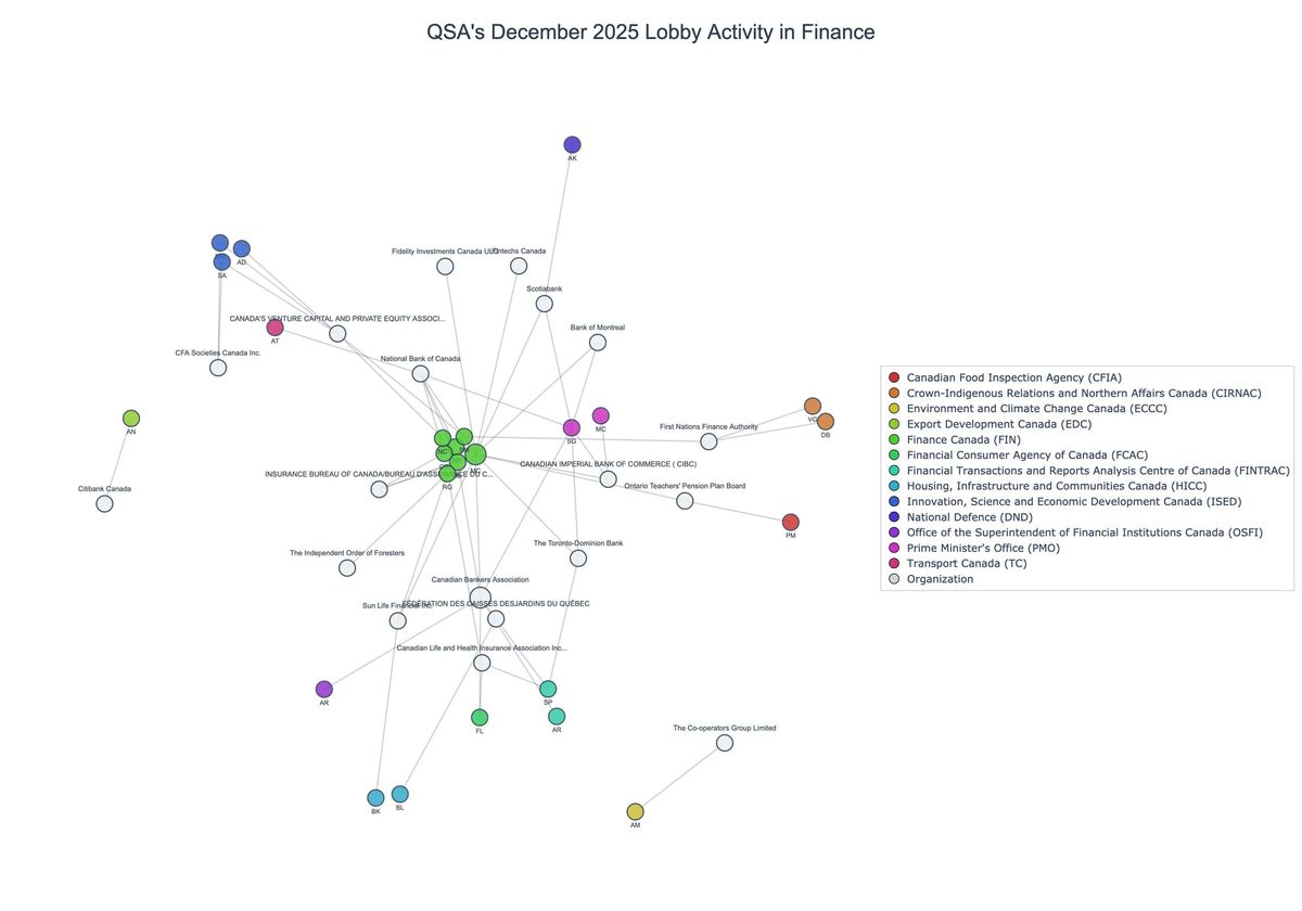 Lobbying on Finance - Ottawa (January 2026 edition)