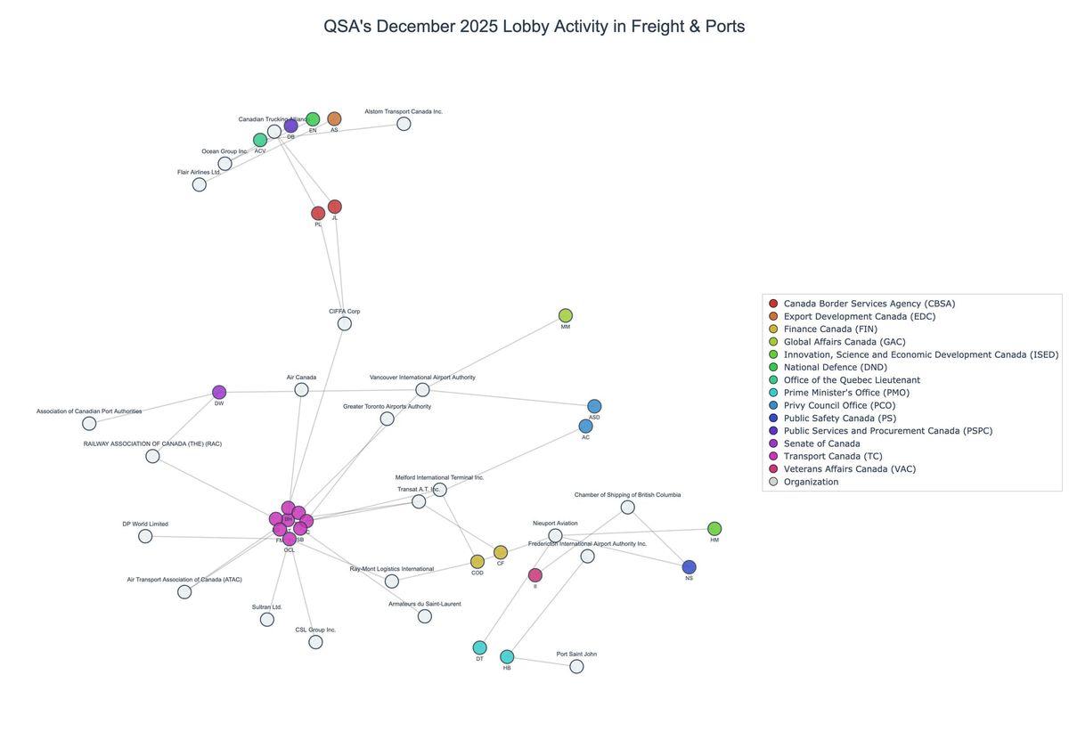Lobbying on Freight & Ports - Ottawa (January 2026 edition)
