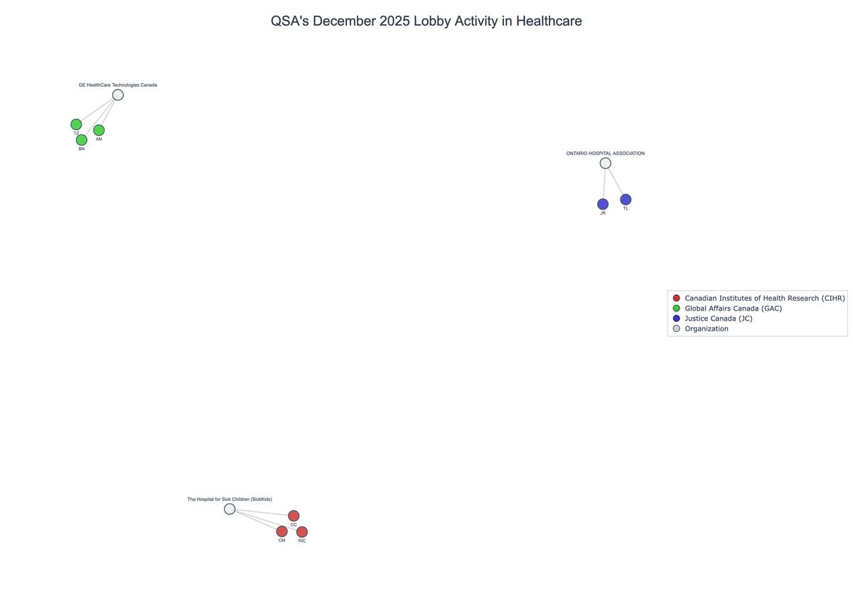 Lobbying on Healthcare - Ottawa (January 2026 edition)