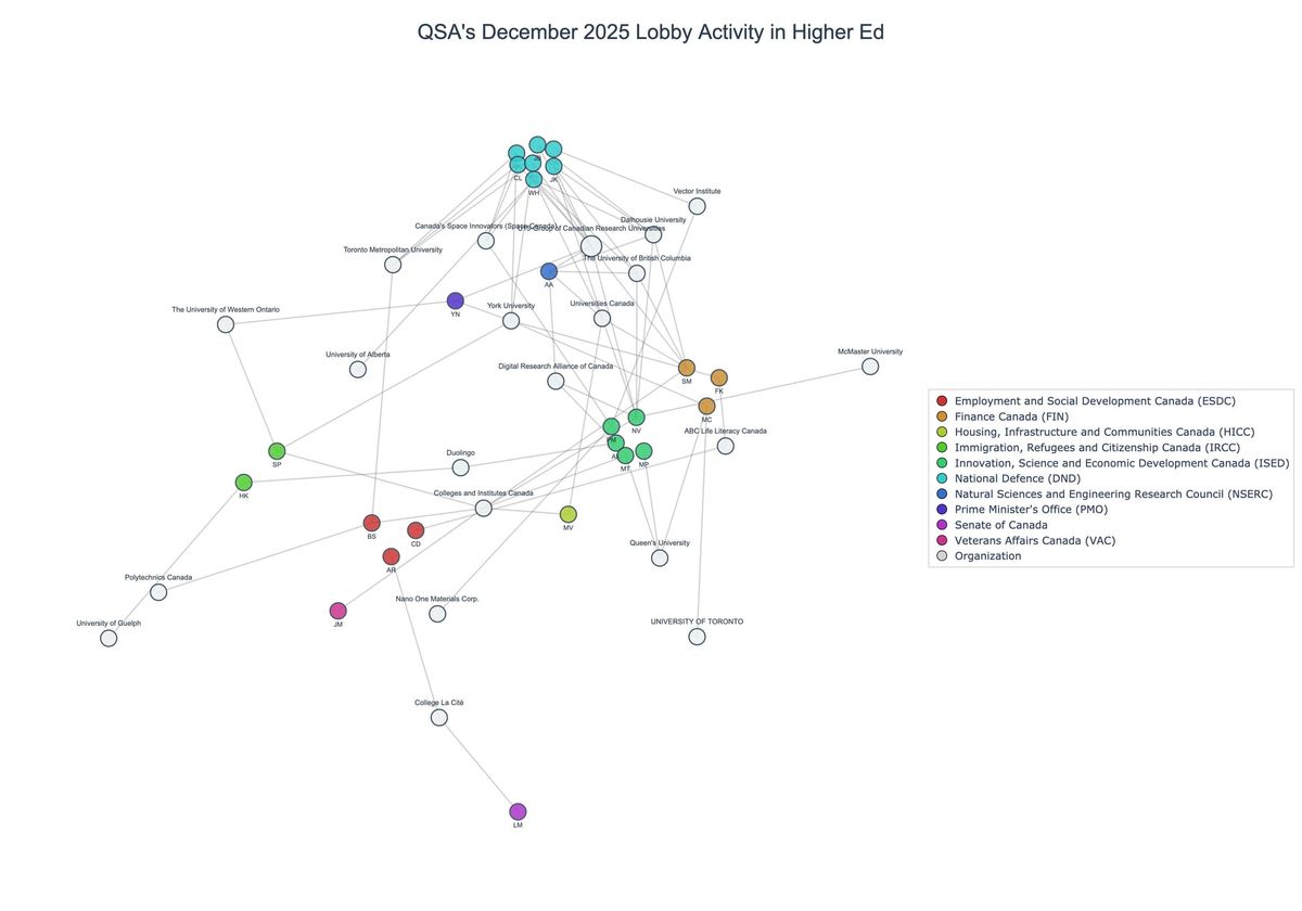 Lobbying on Higher Ed - Ottawa (January 2026 edition)