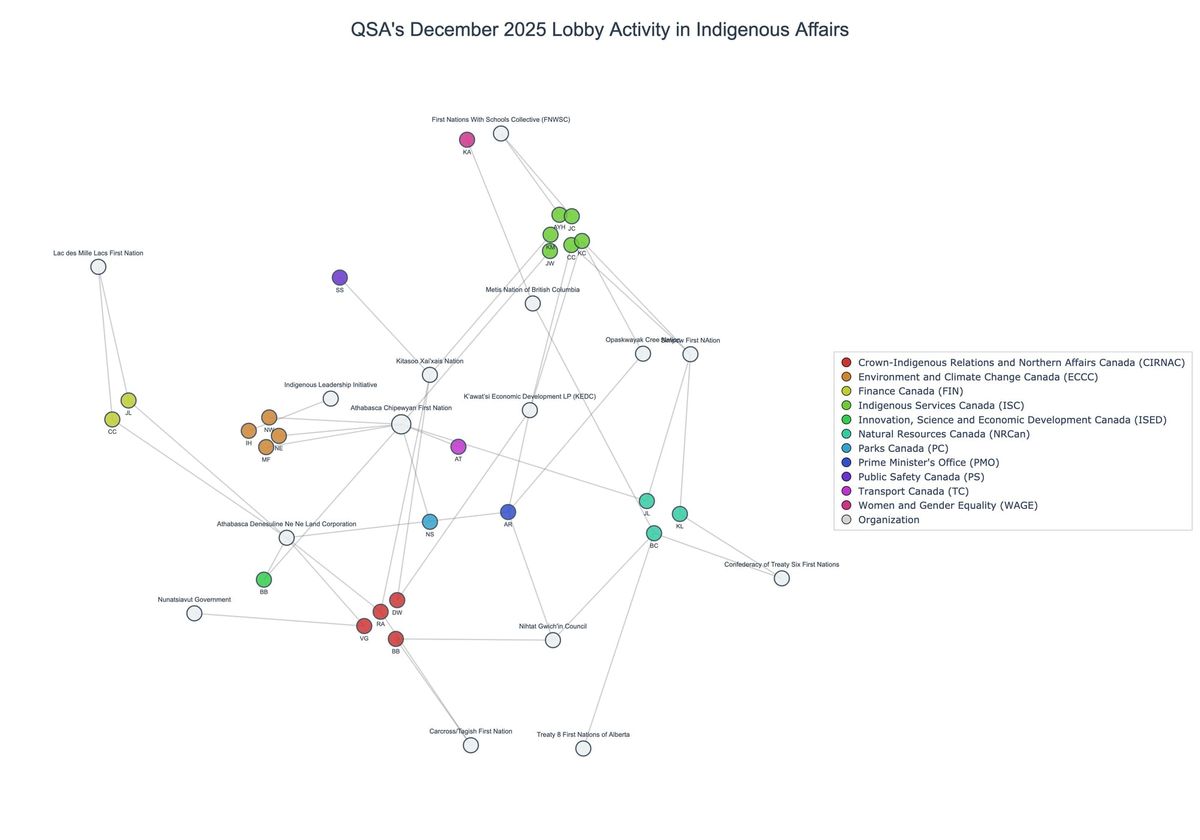 Lobbying on Indigenous Affairs - Ottawa (January 2026 edition)