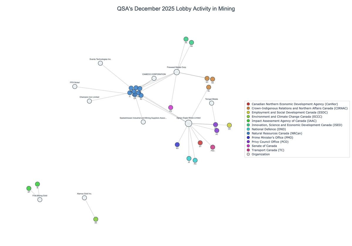 Lobbying on Mining - Ottawa (January 2026 edition)